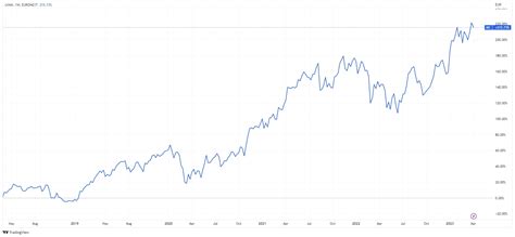 lvmh stock forecast|louis vuitton share price today.